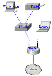 DirectedGraphPlugin_2.png diagram